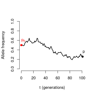 ptraj